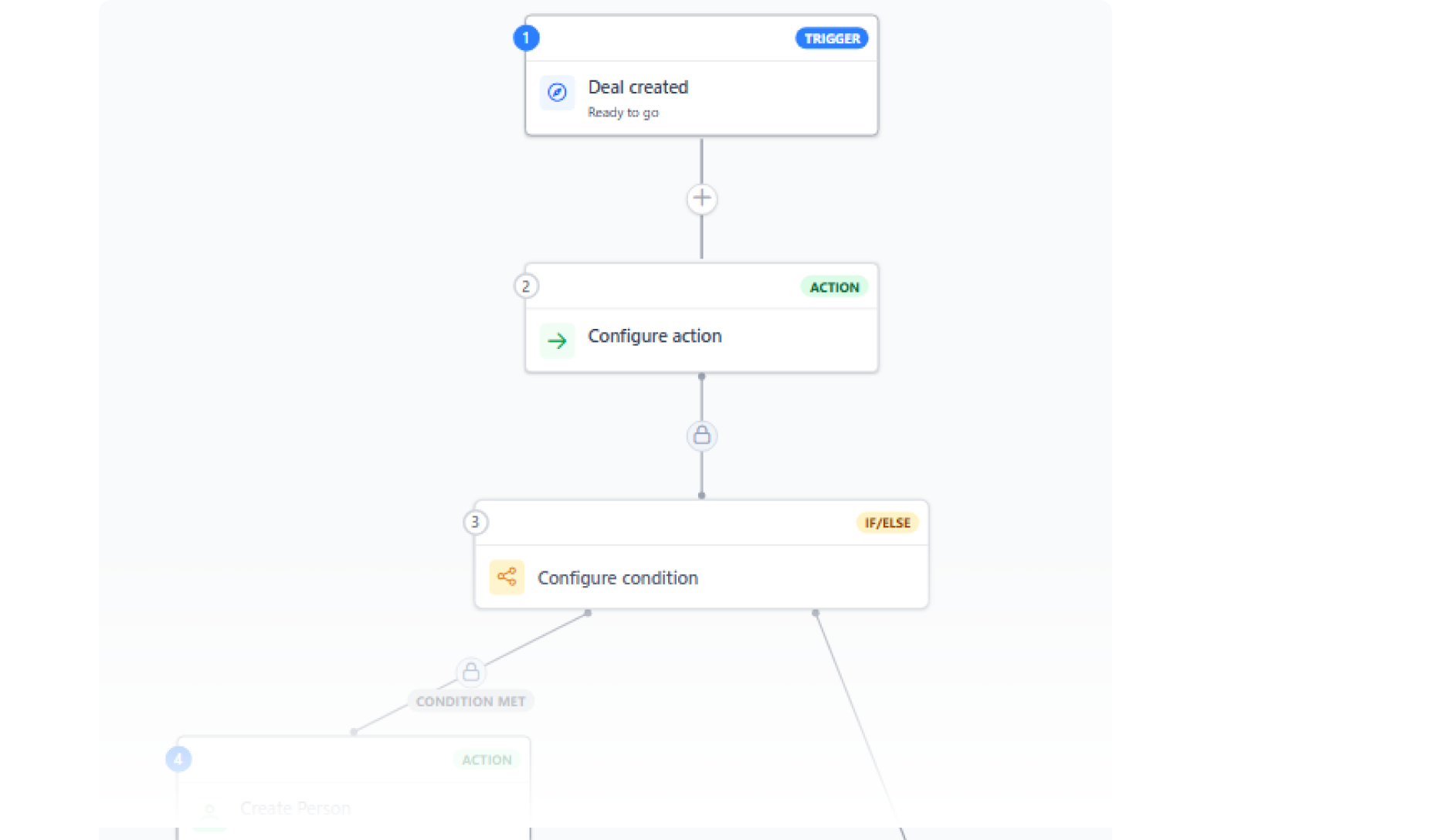 Sales Workflow Automation